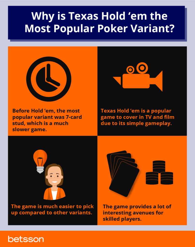 texas hold'em popular poker variant